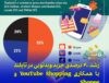 رشد ۴۰۰ درصدی تجارت الکترونیکی تایلند با همکاری YouTube Shopping و Shopee